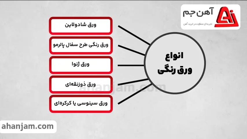 انواع طرح ورق رنگی