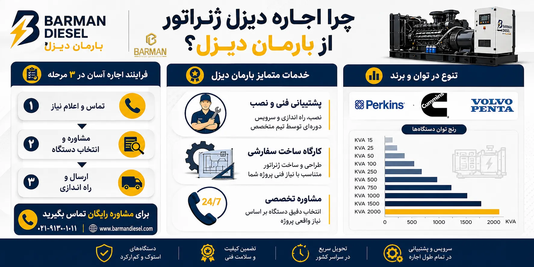 اجاره دیزل ژنراتور از بارمان دیزل